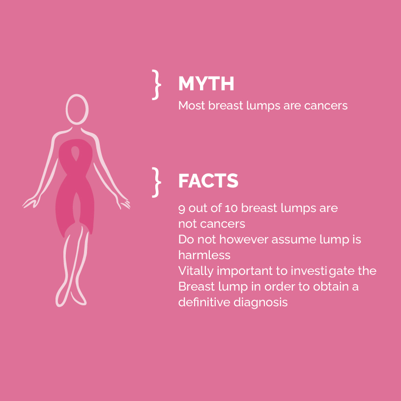 Breast Cancer India - Alarming Facts