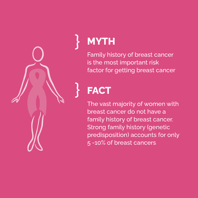 Breast Cancer India - Alarming Facts