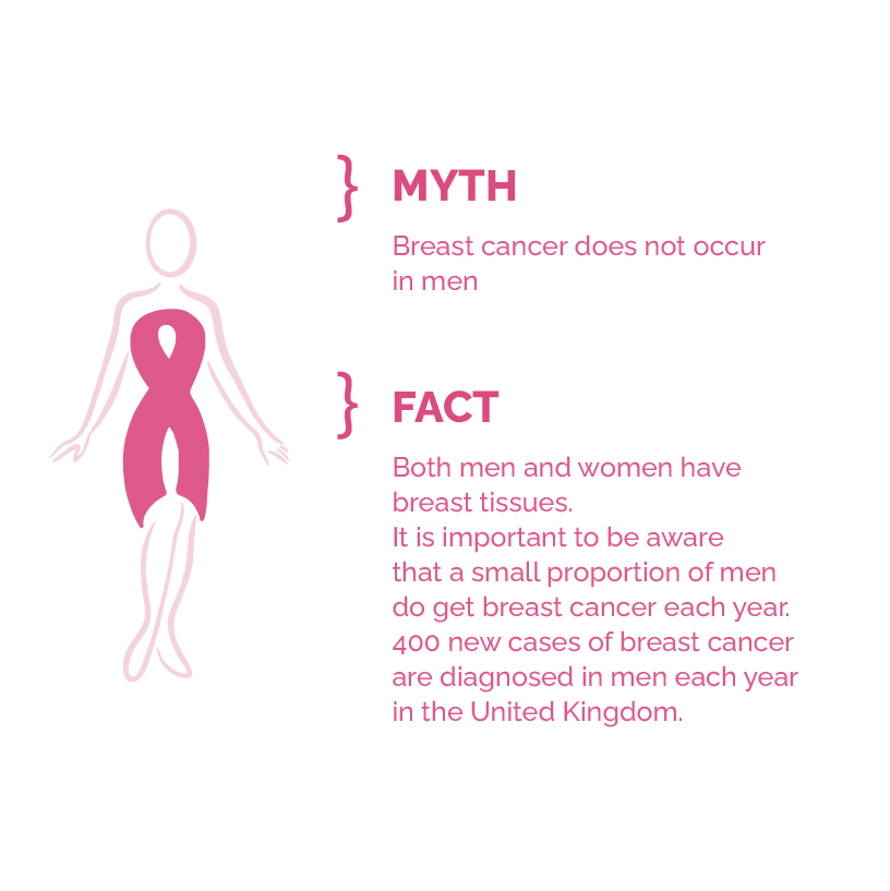 Breast Cancer India - Alarming Facts